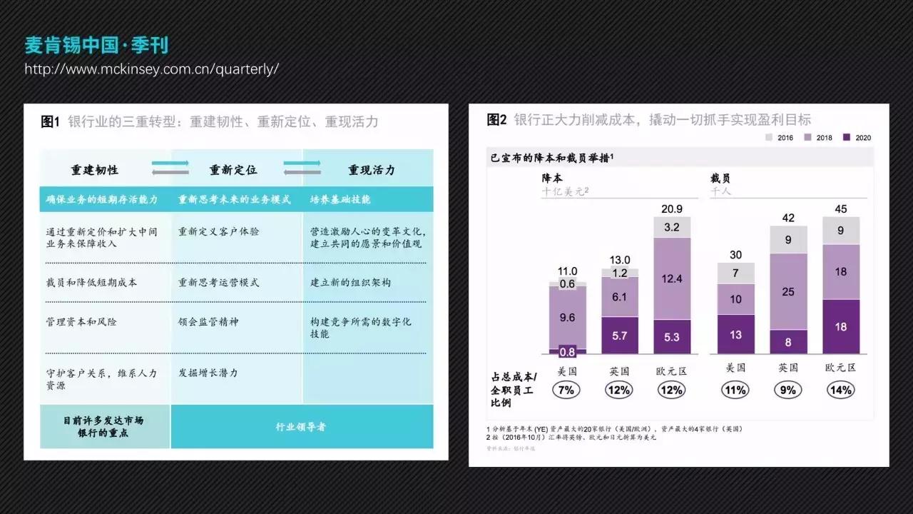 我打败500强实习生，全靠这份图表美化指南