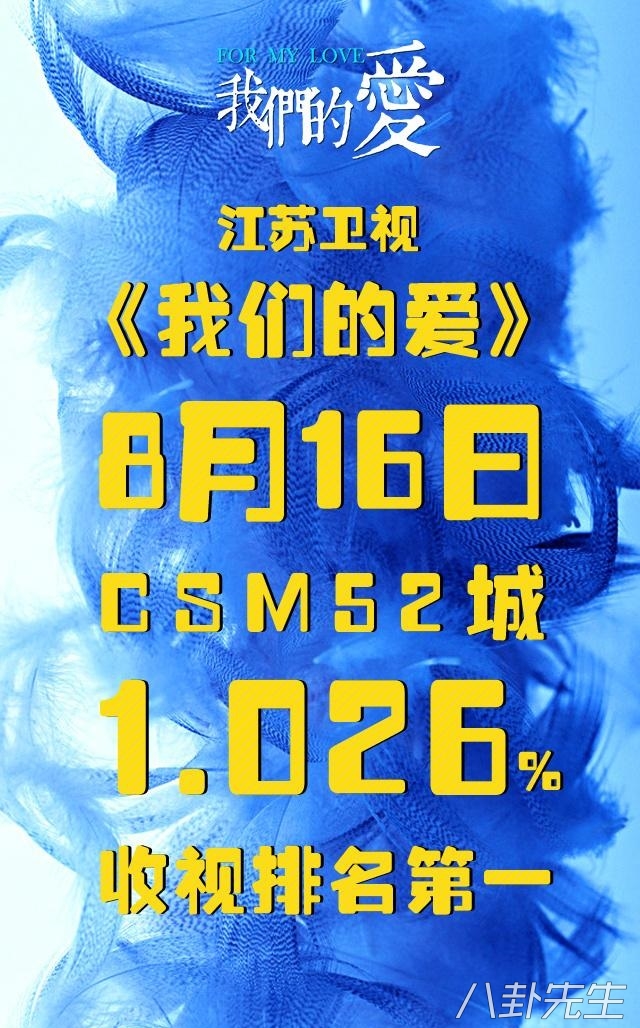 所有电视剧收视率,这10部电视剧收视率突破百亿