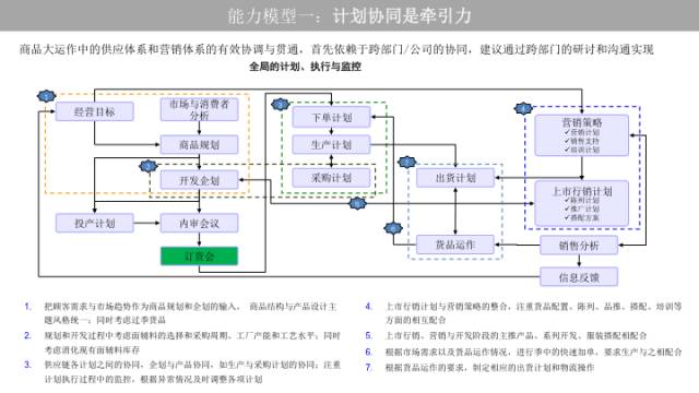 快时尚ur产品策略分析,ur供应链管理