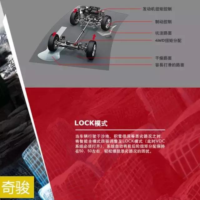 crv老款和新款哪个底盘最好,crv底盘哪一代好