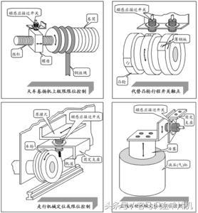 主令控制器在电路中各起什么作用,初级电工必备识别七个电路控制图