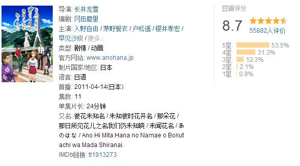 那些超感人让人又虐心的动漫,这部动漫神作曾让多少人泪崩