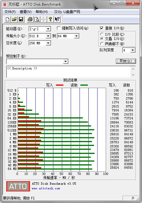 比SD快且更便宜东芝M302128GBTF卡值得入手否？