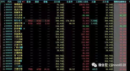 如何选出市值大牛股,如何选年报大牛股