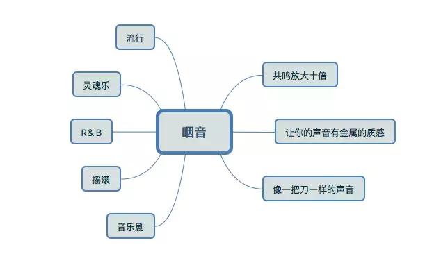 怎样练习咽音共鸣,怎么练习咽音视频教程