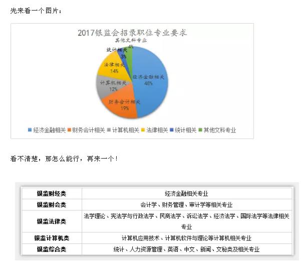 国考银监会考什么科目,银行考试和国考哪个好