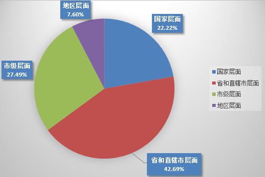 国资委的融资平台靠谱吗,国资背景的资本