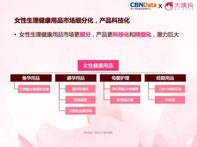 女*用品性**市场增量达30%,它年营收超2.15亿,复购率89%