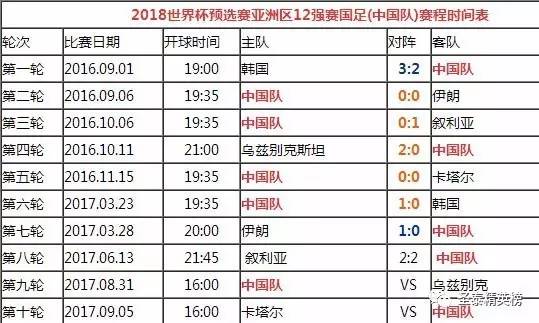 世界杯预选赛武磊单刀gif,大雷和武磊