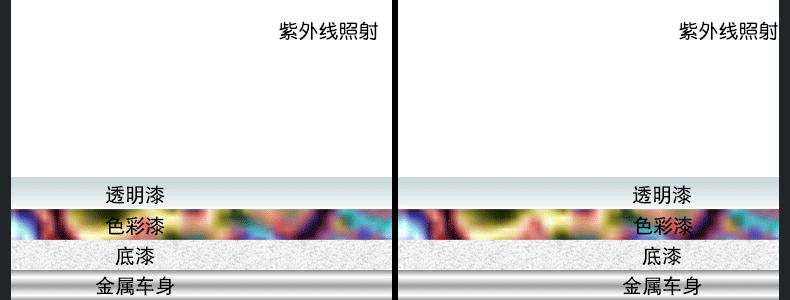 打蜡真的能让车焕然一新吗,打蜡汽车会很亮眼嘛