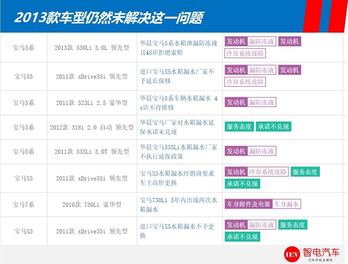 宝马730水箱漏水,宝马水箱漏水