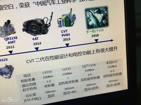 奇瑞cvt能承受多大扭矩,奇瑞的cvt25能承受多大的马力