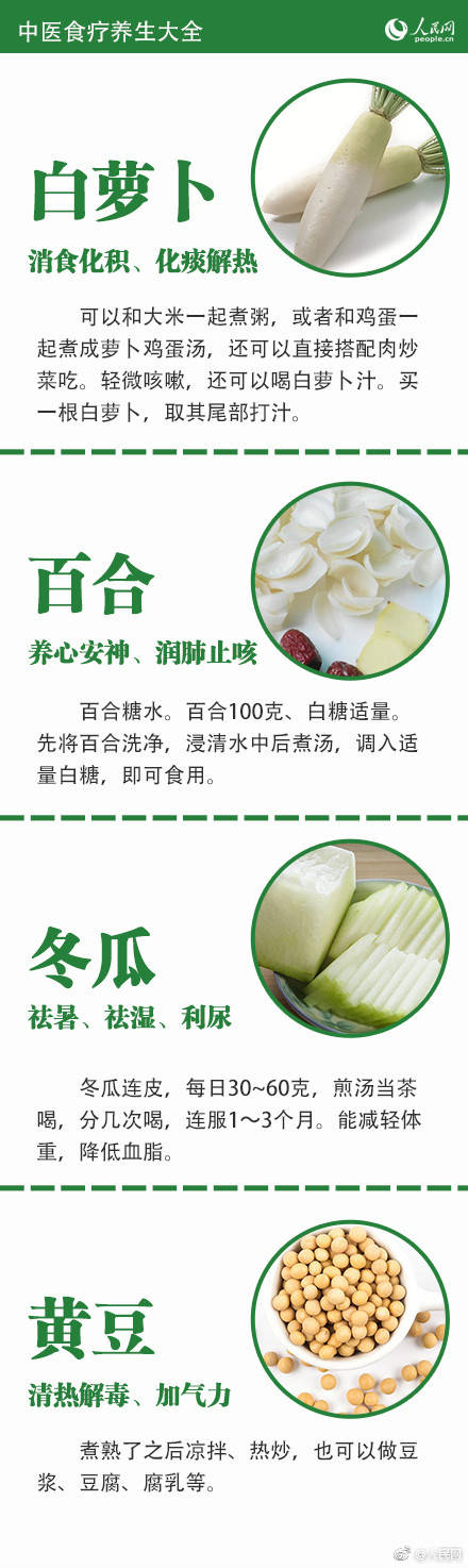 收藏学中医必背122条,保健类中医食疗与养生