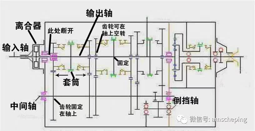 本田技术,本田平行轴变速箱换油