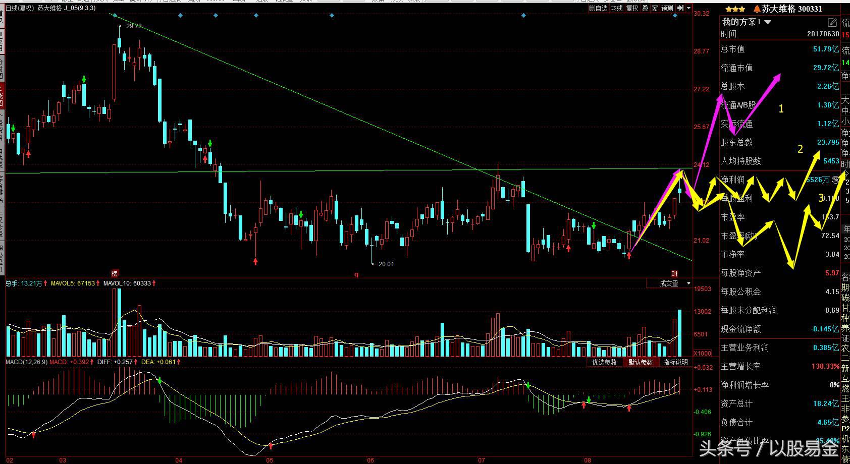 苏大维格是科技股吗,苏大维格智能汽车