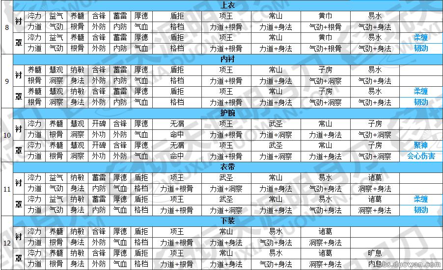 天涯明月刀天峰会八荒话本攻略,天涯明月刀ol剑荡八荒s1