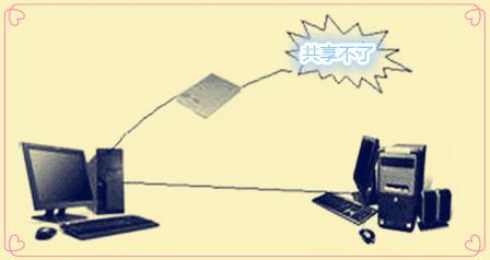 如何解决输入正确密码依然打不开共享文件的方法