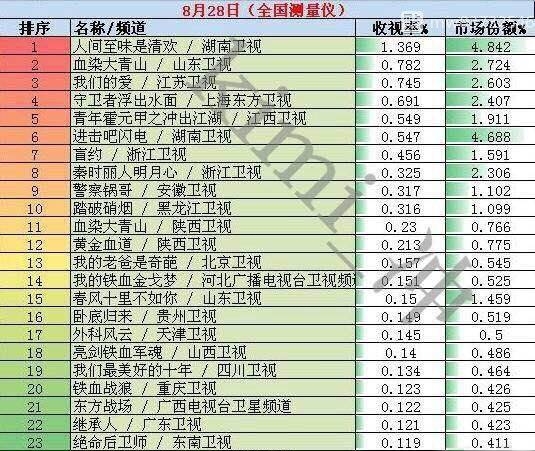 丽姬传火吗,丽姬传爆冷