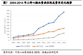 次新研究院——基蛋生物：赚钱能力和名字一样令人印象深刻