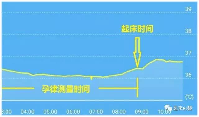 88年准备二胎需要怎么备孕,87年备孕一胎吃什么