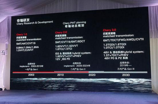 奇瑞cvt能承受多大扭矩,奇瑞的cvt25能承受多大的马力