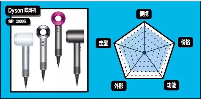 gq造型第一套,gq全部造型