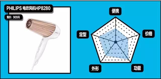 gq造型第一套,gq全部造型