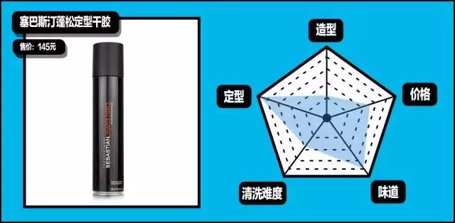 gq造型第一套,gq全部造型