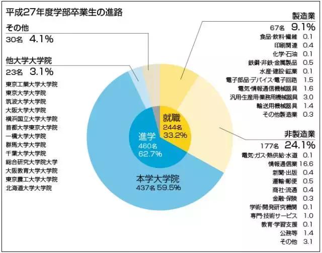 鏃ユ湰鐢垫皵閫氫俊澶у,鏃ユ湰鐢垫皵閫氫俊澶у浣嶇疆
