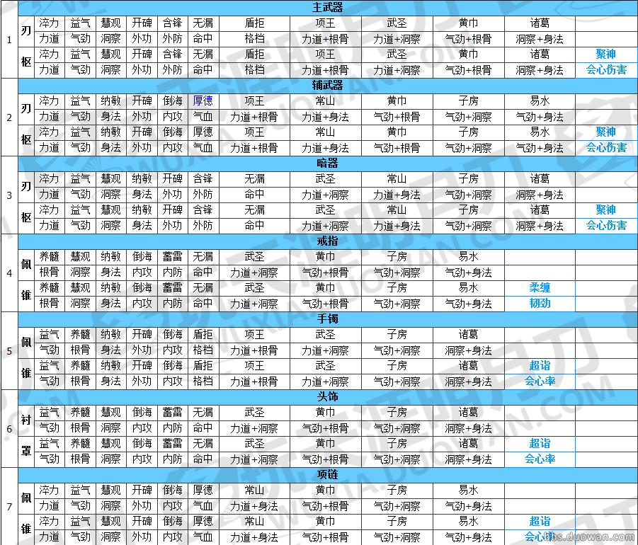 天涯明月刀ol挑战八荒,天涯明月刀ol剑荡八荒第一