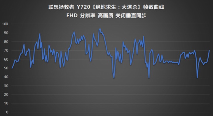 联想拯救者y720i77700hq键盘,联想拯救者y720和r720哪个值得买