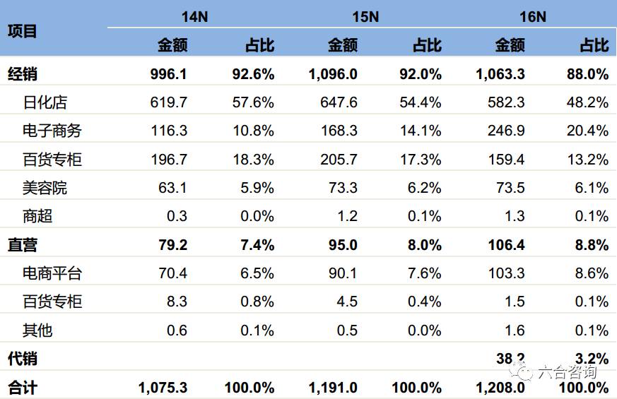 丸美眼部护肤品,丸美眼部护肤