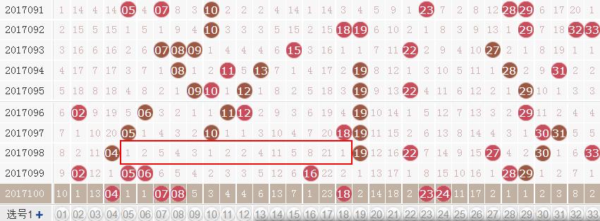 双色球中奖口诀与选号技巧,双色球中奖的详细方法