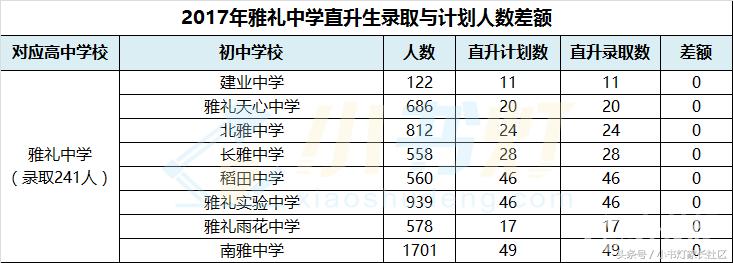 长沙一类二类三类高中有哪些,长沙一类私立高中