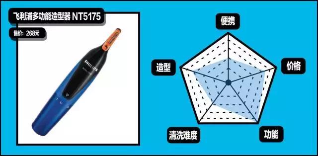 gq造型第一套,gq全部造型