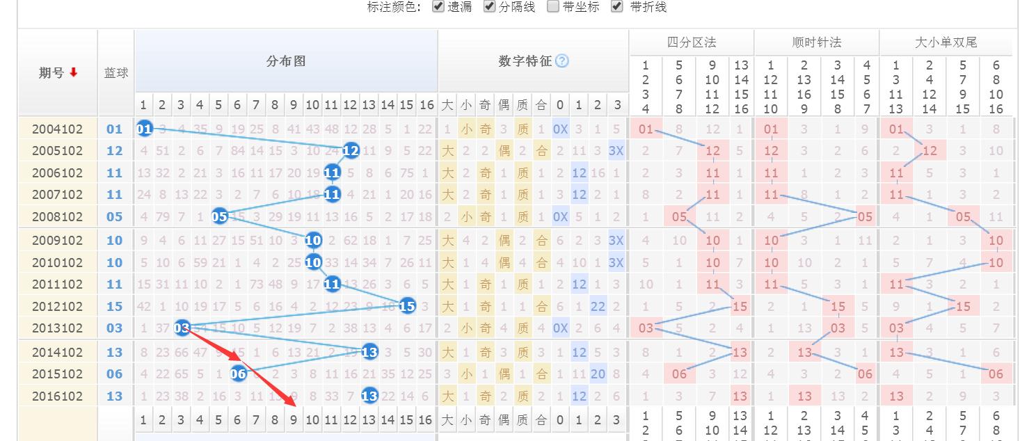 双色球17100期杀蓝,双色球17100出号顺序