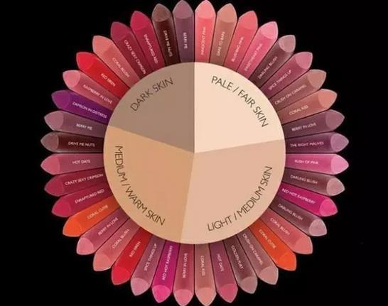 别人涂口红好看自己涂不好看,别人涂口红随便都好看