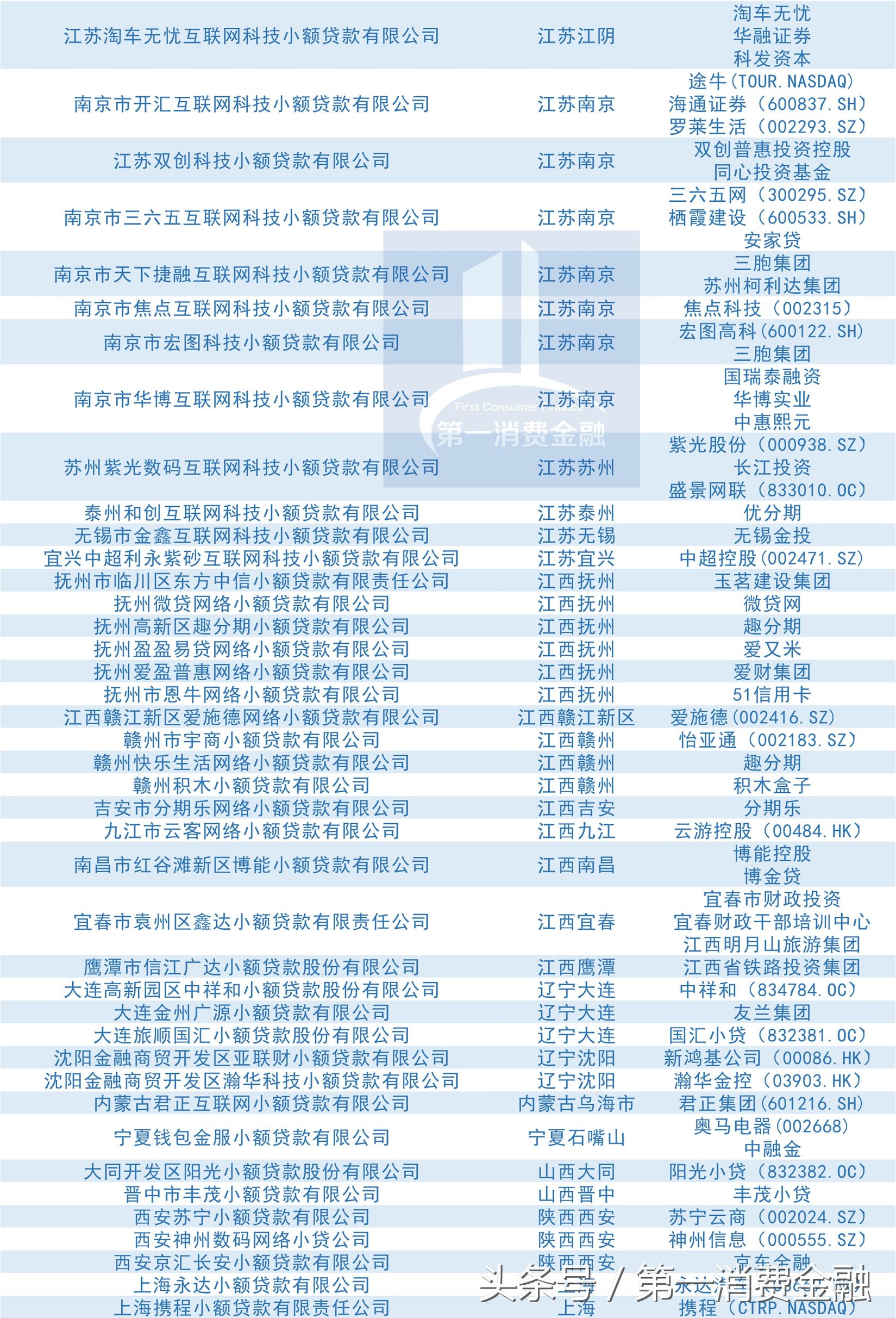 滴滴旗下小贷,滴滴一下