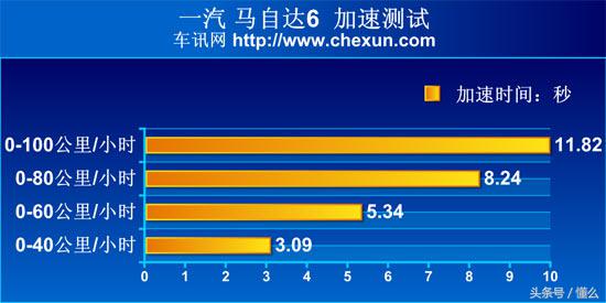 拆车坊六代凯美瑞拆解,拆车坊马自达阿特兹