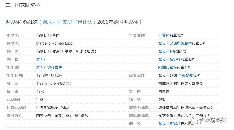里皮祭拜天地?看周星驰,吴京,马丽手把手教你踢球