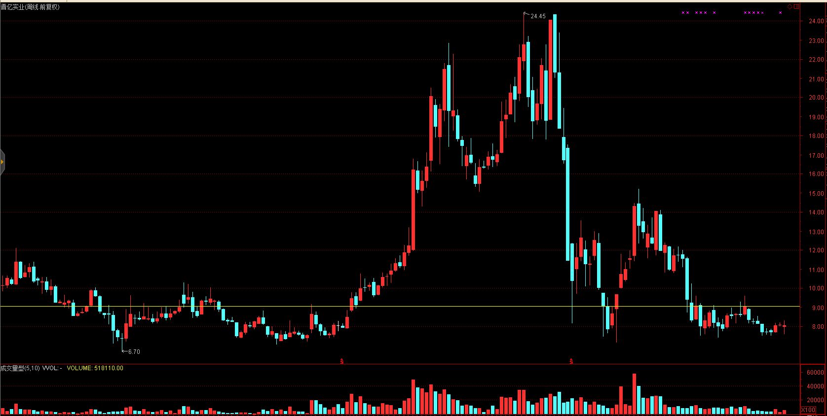 小白入坑股票详细教程,您必须要知道的股票市场知识
