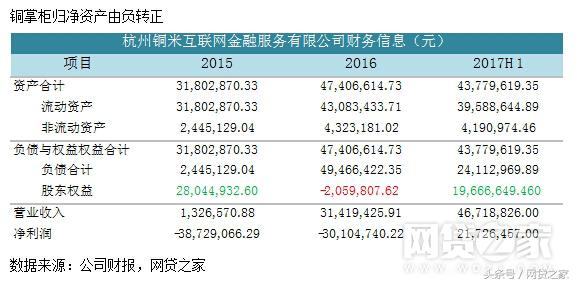 五家上市助贷平台年报盘点,好贷宝最新消息
