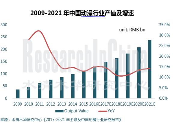 动漫行业有哪些职业,动漫行业的前景如何