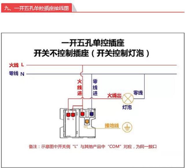 老电工接的硬铜线线头就是漂亮,老电工接铜线视频