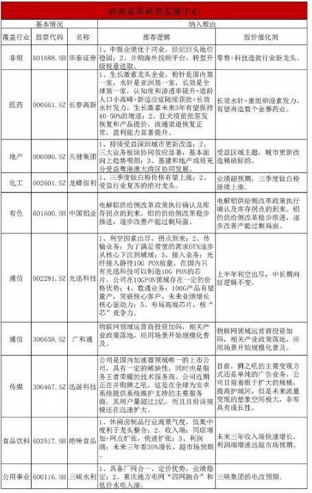 9月2号券商走势分析,大数据分析今天股市