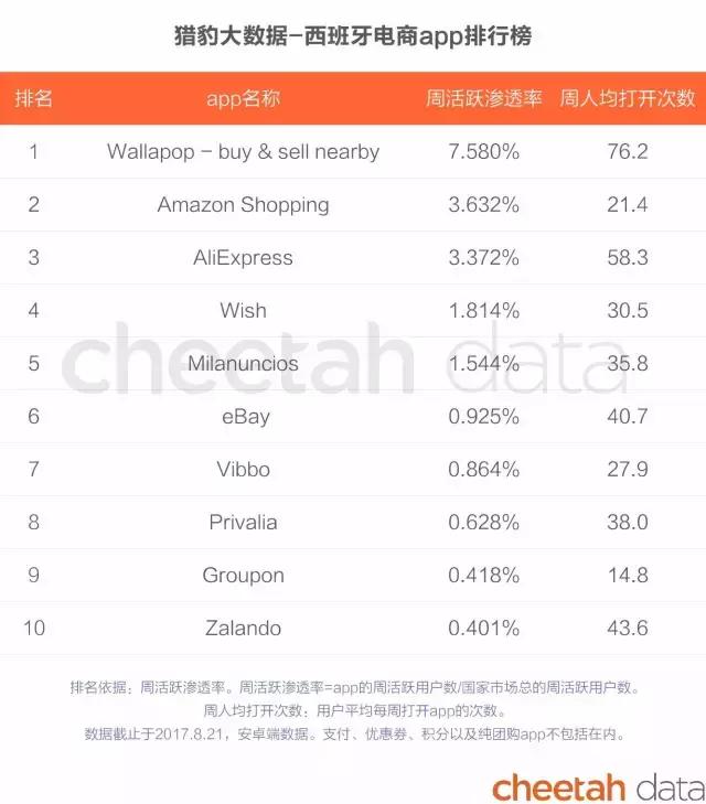 阿里巴巴和亚马逊商业模式对比,阿里巴巴vs亚马逊谁才是电商巨头