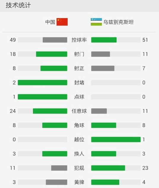 国足完蛋了,12强赛国足输了会怎么样