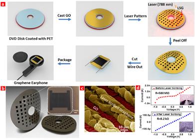 21世纪材料之王石墨烯,新材料之王石墨烯何时爆发