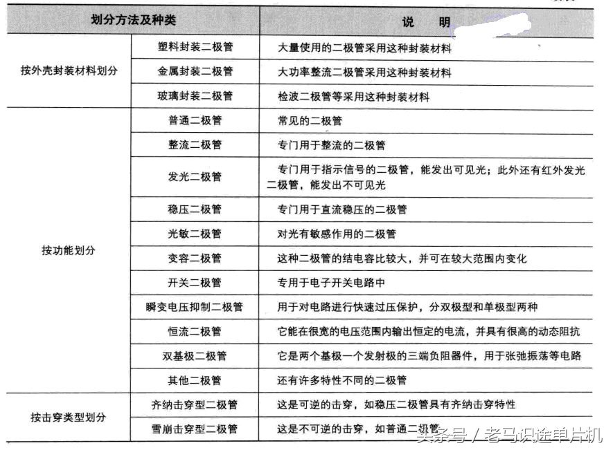 二极管元器件正负极区分,二极管元器件