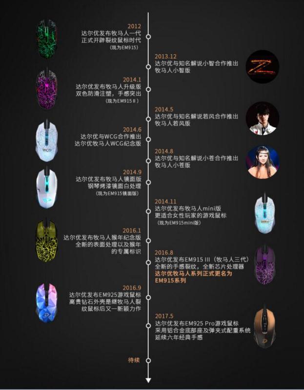 牧马人鼠标各代区别,牧马人鼠标出到第几代了